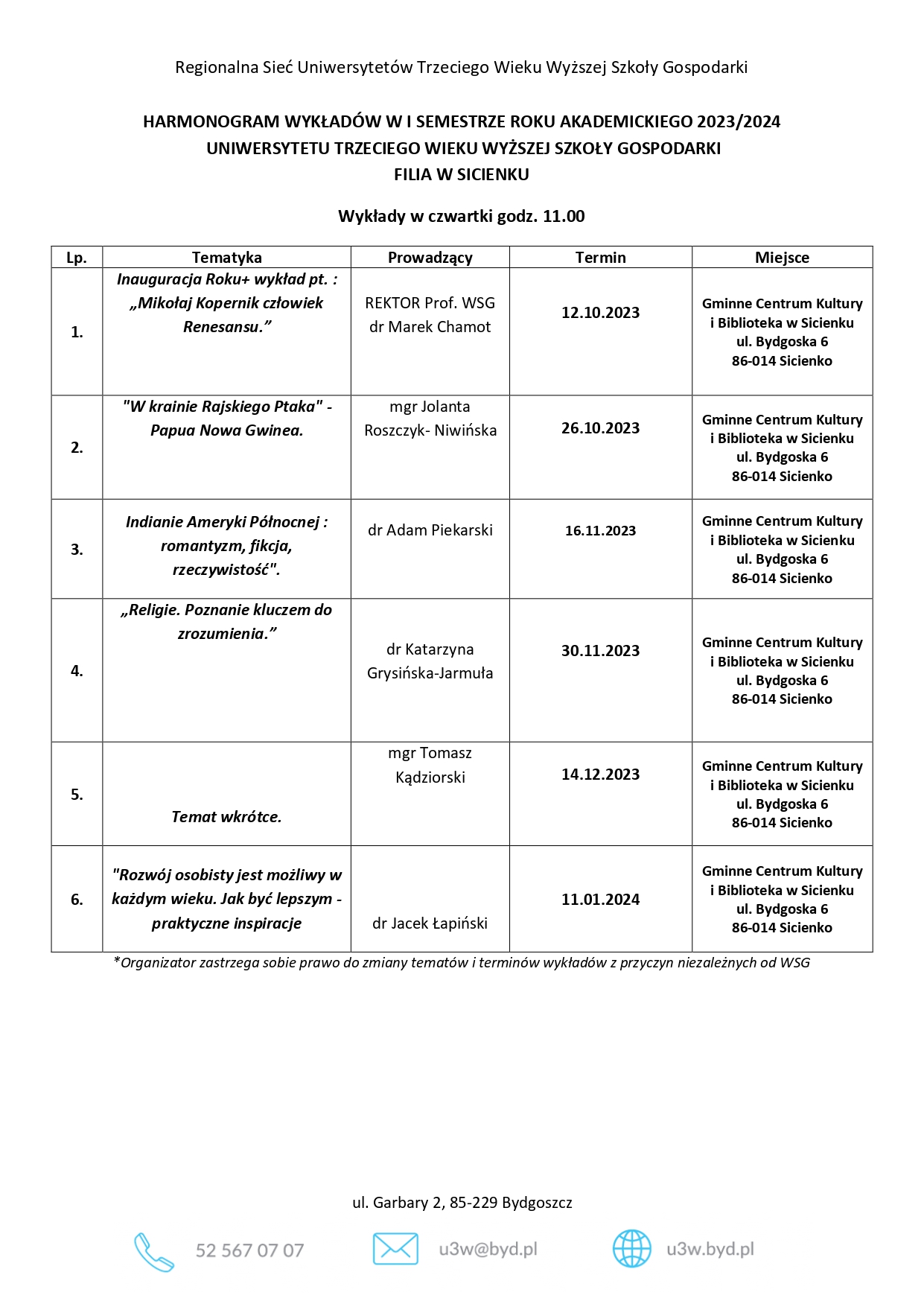 Plan UTW w Sicienku