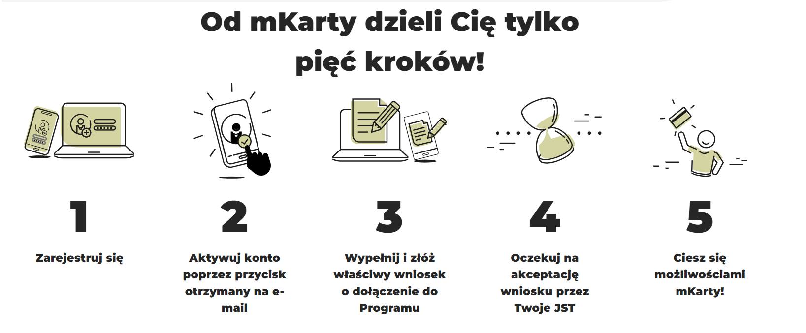 Karta Gmina Sicienko